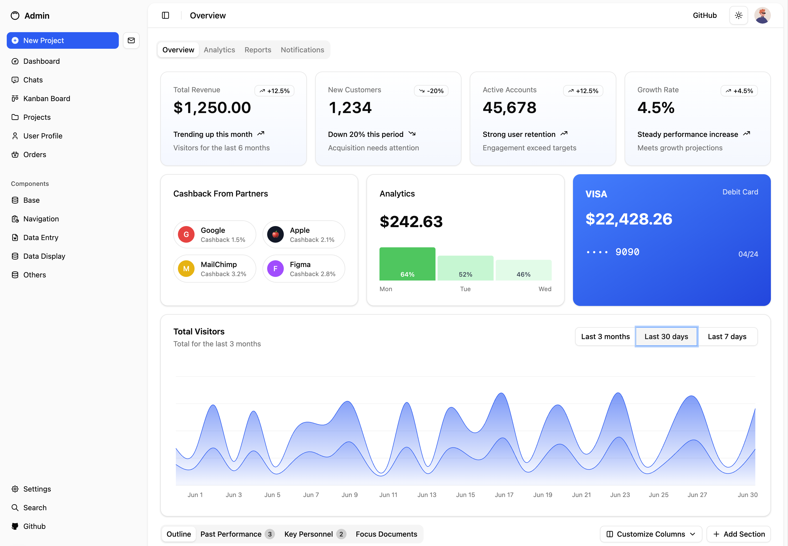 shadcn admin dashboard landing page